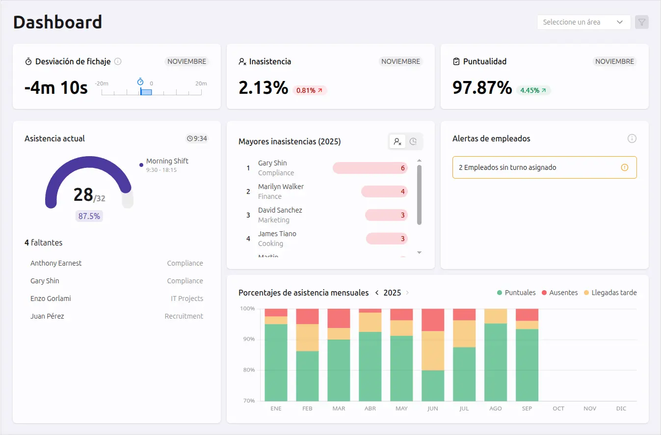 dashboard screenshot